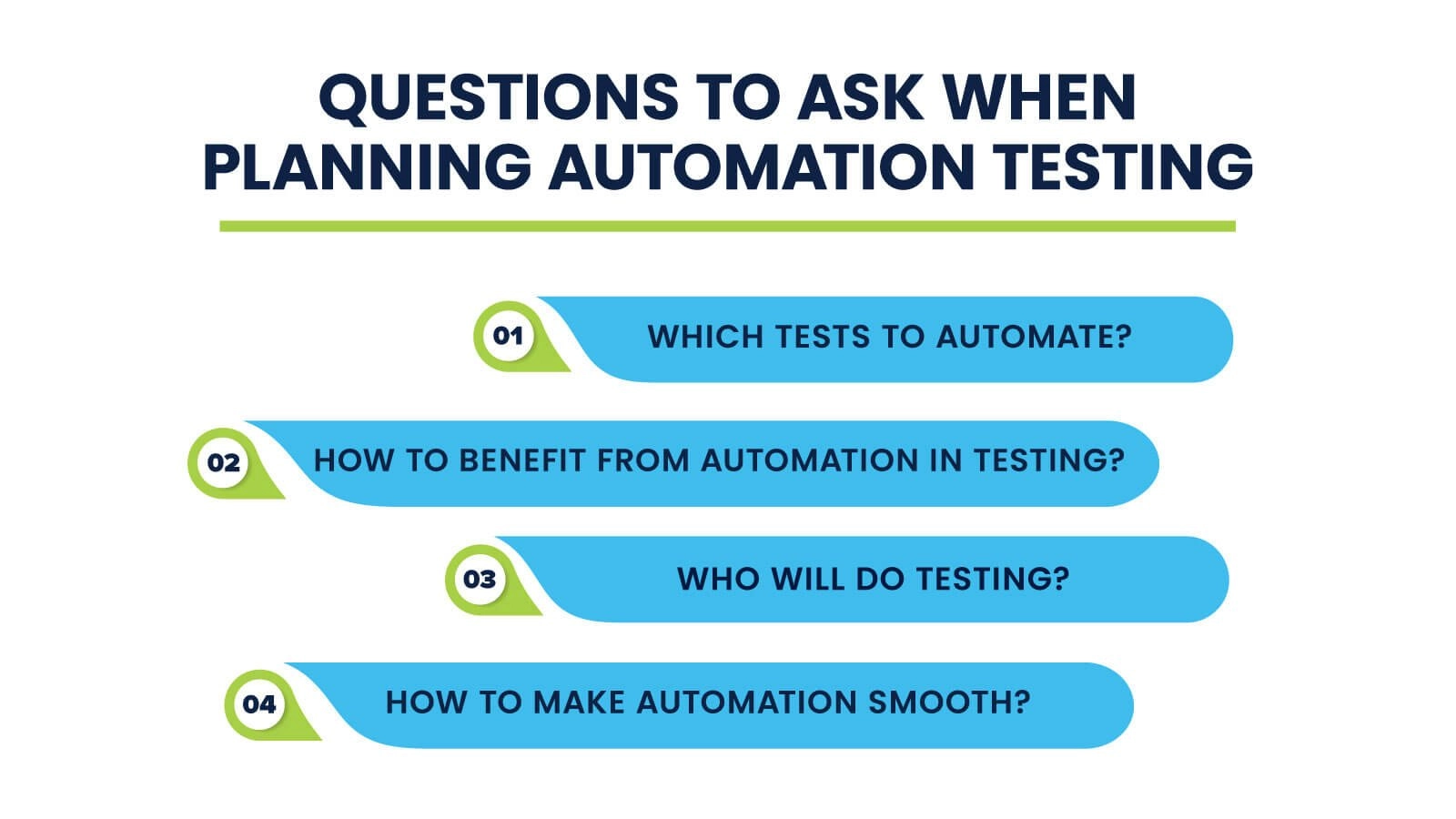 test automation